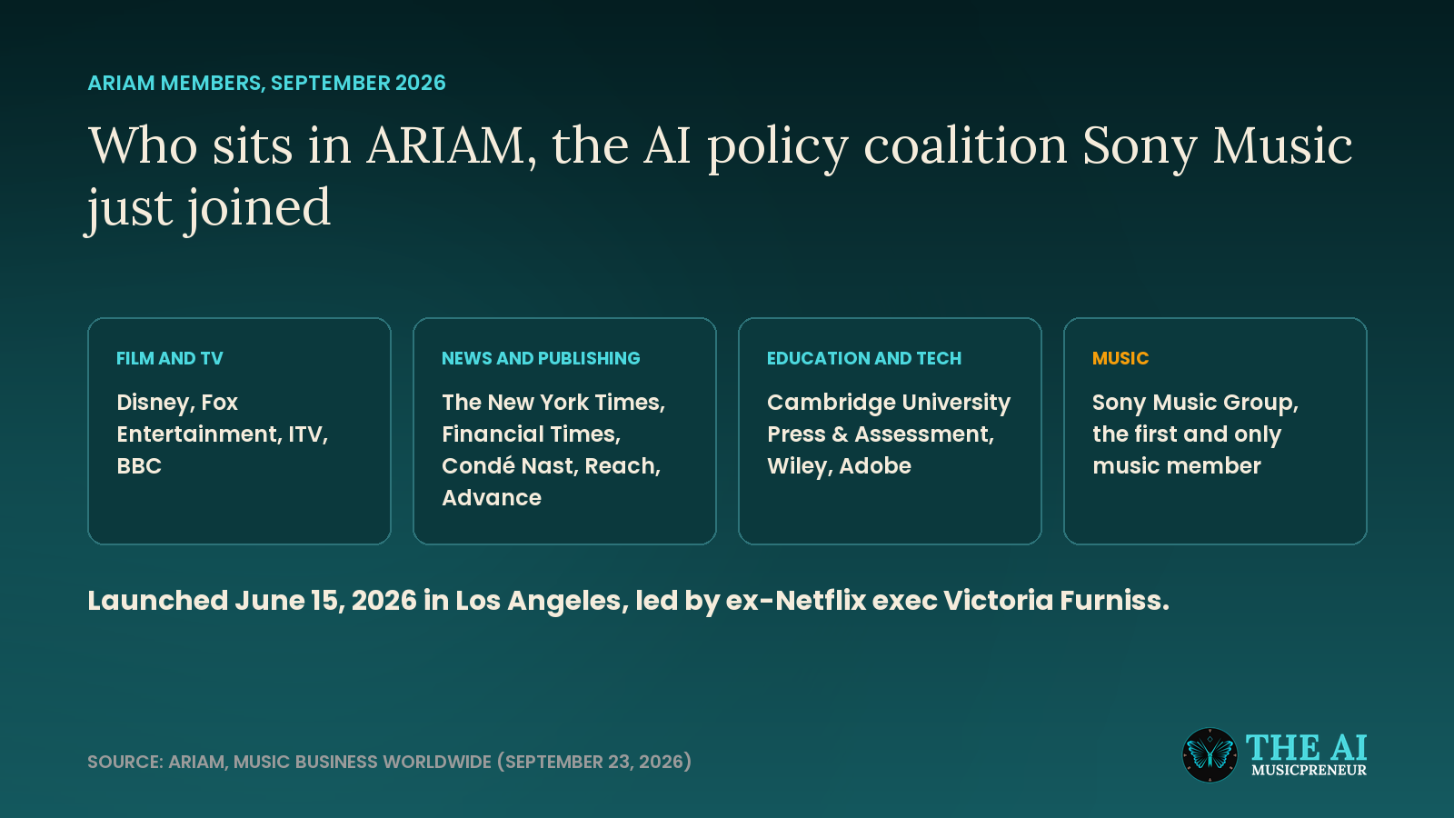 ARIAM members grouped by sector, with Sony Music Group as the only music company in September 2026