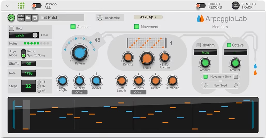 Arpeggio Lab panel showing Anchor pattern, Movement shape, and modifier sections