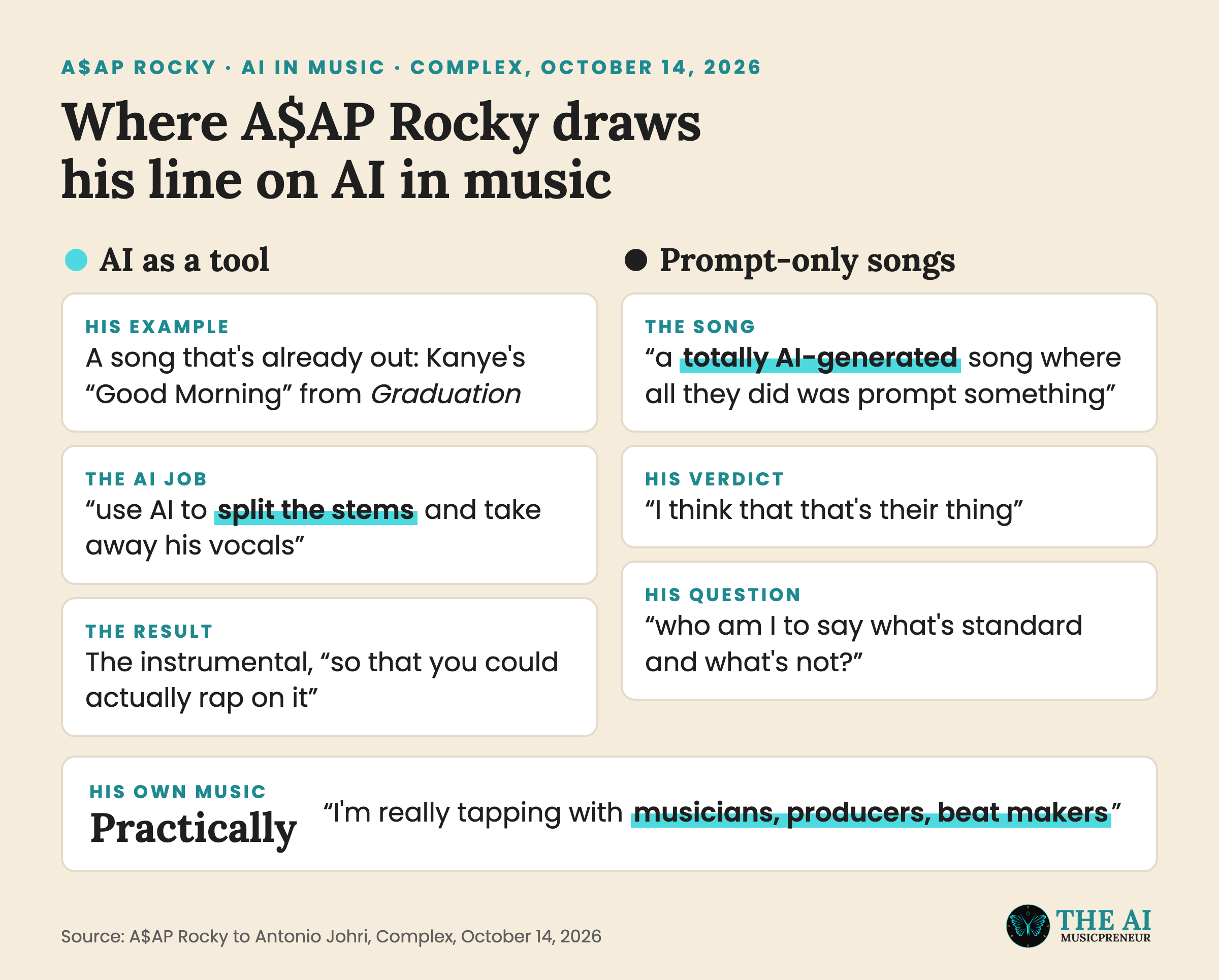 Diagram of A$AP Rocky's AI line: stem splitting as a tool versus prompt-only songs