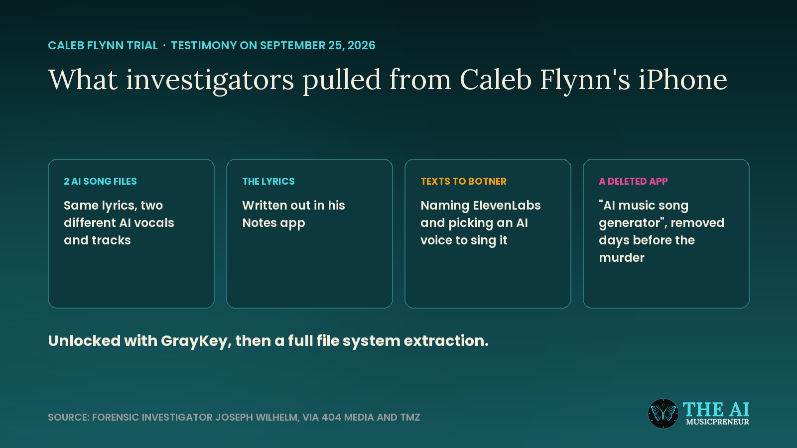 Diagram of four items investigators recovered from Caleb Flynn's iPhone, including AI song files and a deleted AI music app