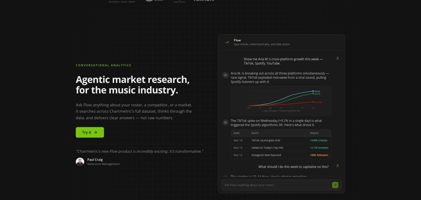 Chartmetric Flow conversational analytics panel answering a cross-platform artist growth question with a chart and an event table