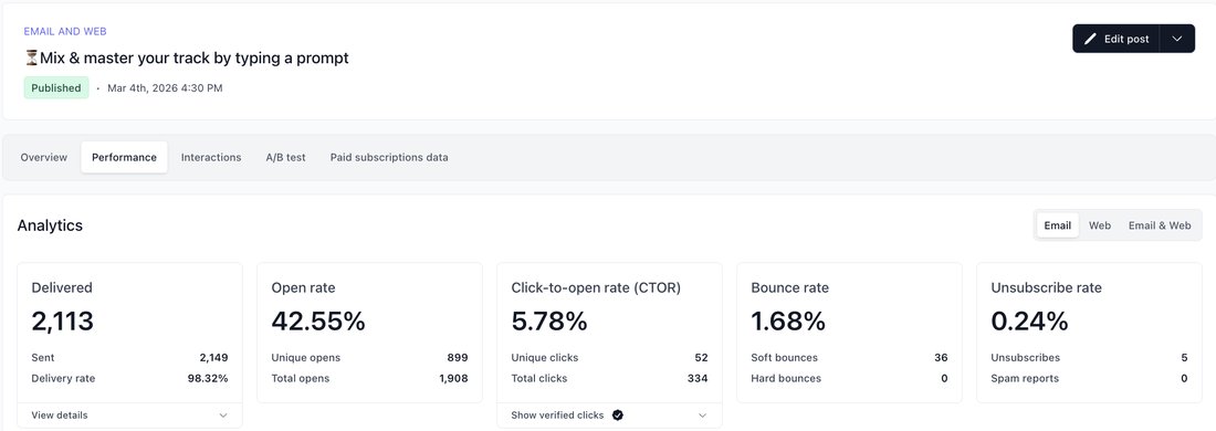 Beehiiv results for the 4 March 2026 issue: 2,113 delivered, 42.55% open rate, 899 unique opens