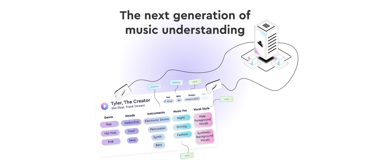 Cyanite Tagging 2.0 launch graphic showing genre, mood, instrument and vocal style tags on a track card
