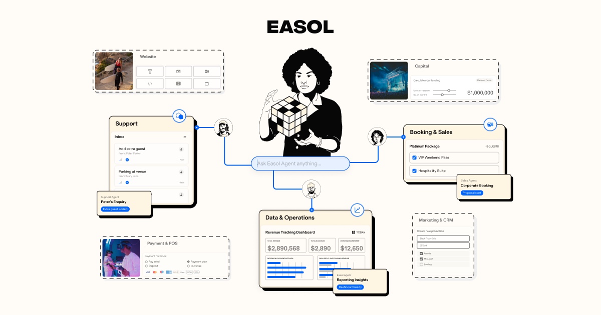 Easol Teammates graphic with the Easol Agent linking support, sales and data dashboards