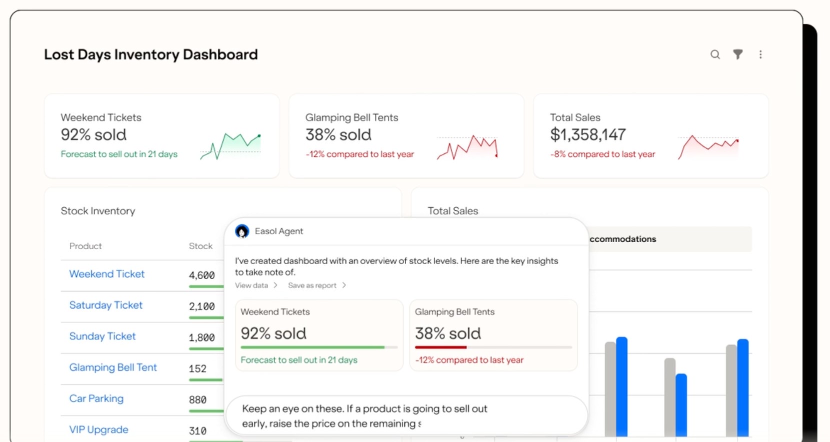 Easol Agent dashboard showing festival ticket and glamping tent sales with stock insights