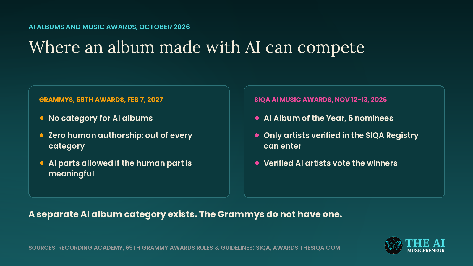 Diagram comparing the Grammy AI eligibility rules with SIQA's AI Album of the Year category