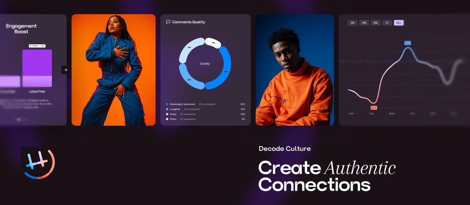 HumanCulture product image with engagement, comment quality and performance cards next to artist photos