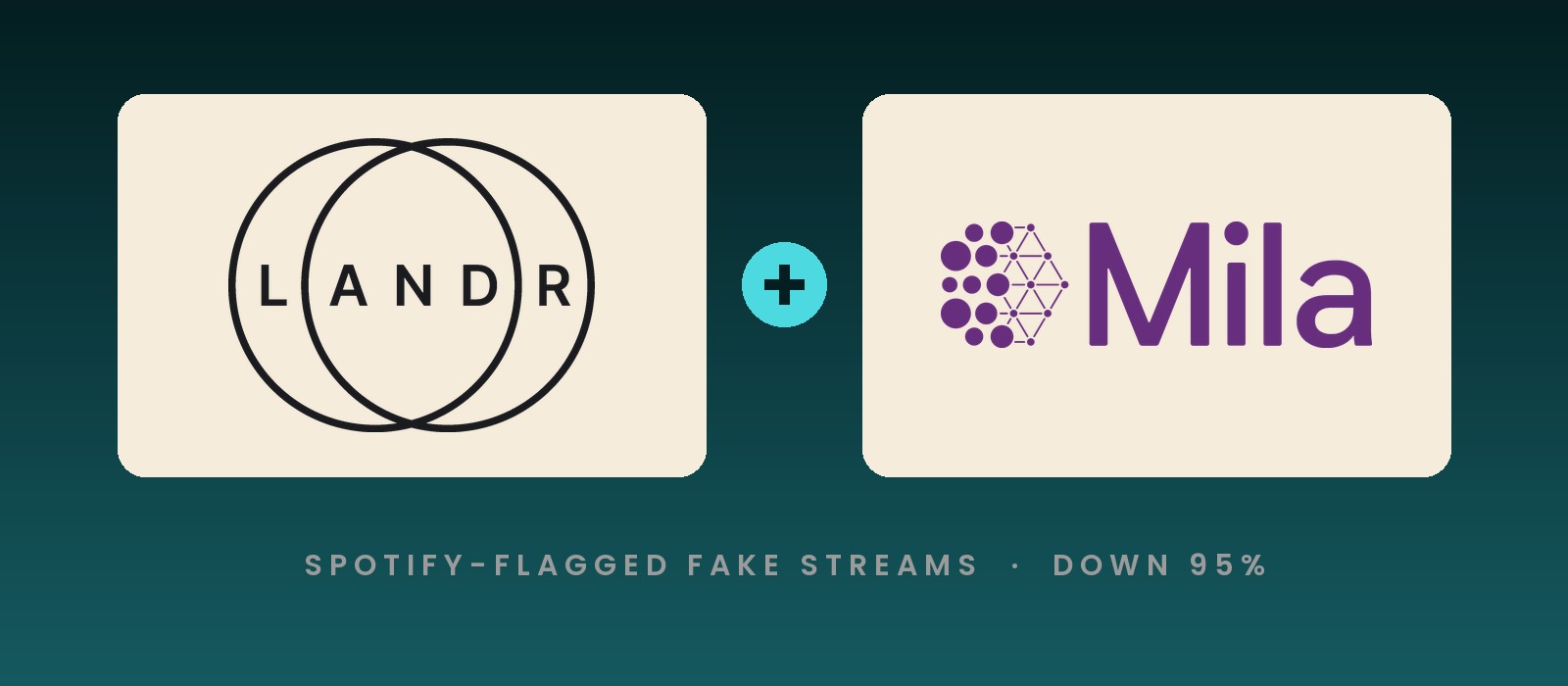 LANDR and Mila logos, the distributor and Quebec AI institute behind LANDR's streaming fraud detection
