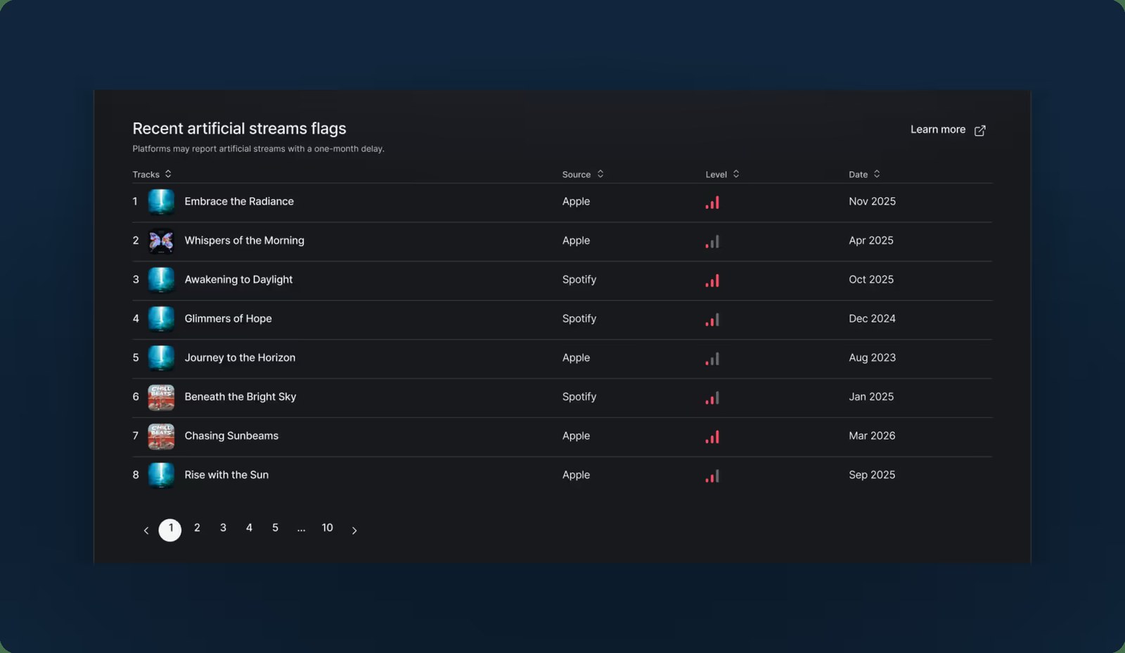 LANDR StreamScan dashboard listing recent artificial streams flags by track, source platform, severity level and date