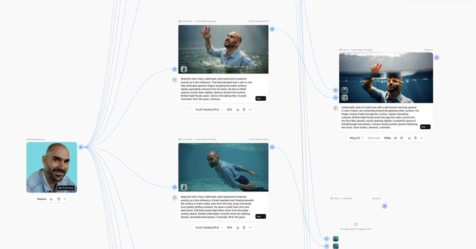 ElevenLabs Flows node canvas linking an artist headshot to underwater end frames and Kling 3.0 clips