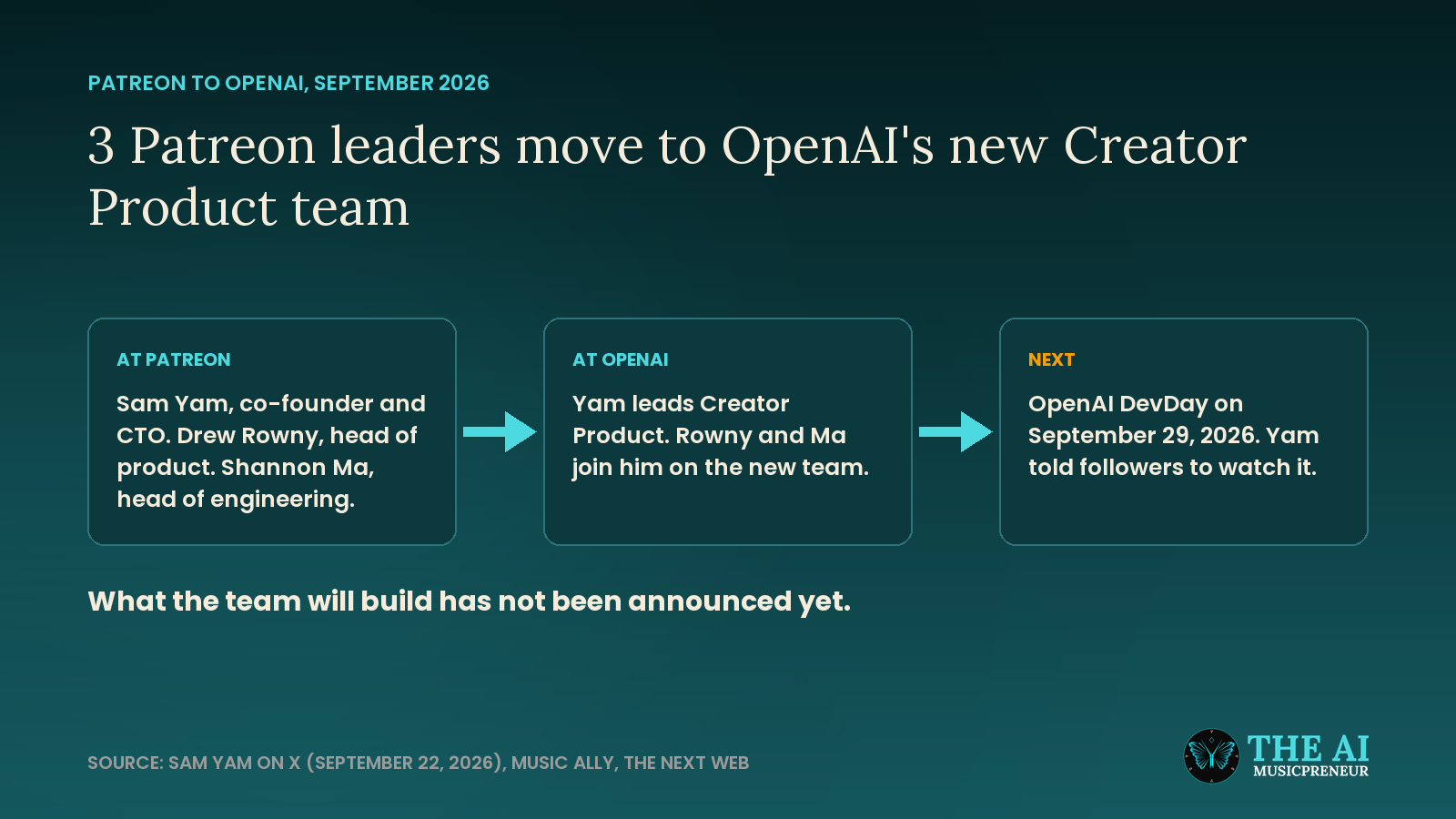 Sam Yam, Drew Rowny and Shannon Ma move from Patreon to OpenAI's Creator Product team ahead of DevDay 2026