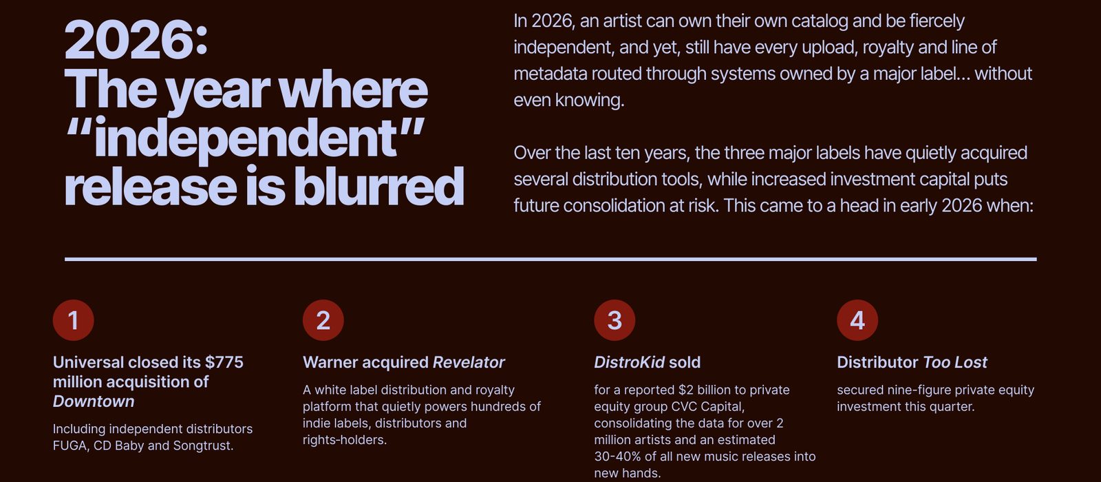 Report page headed 2026: the year where independent release is blurred, listing the Downtown, Revelator, DistroKid and Too Lost deals