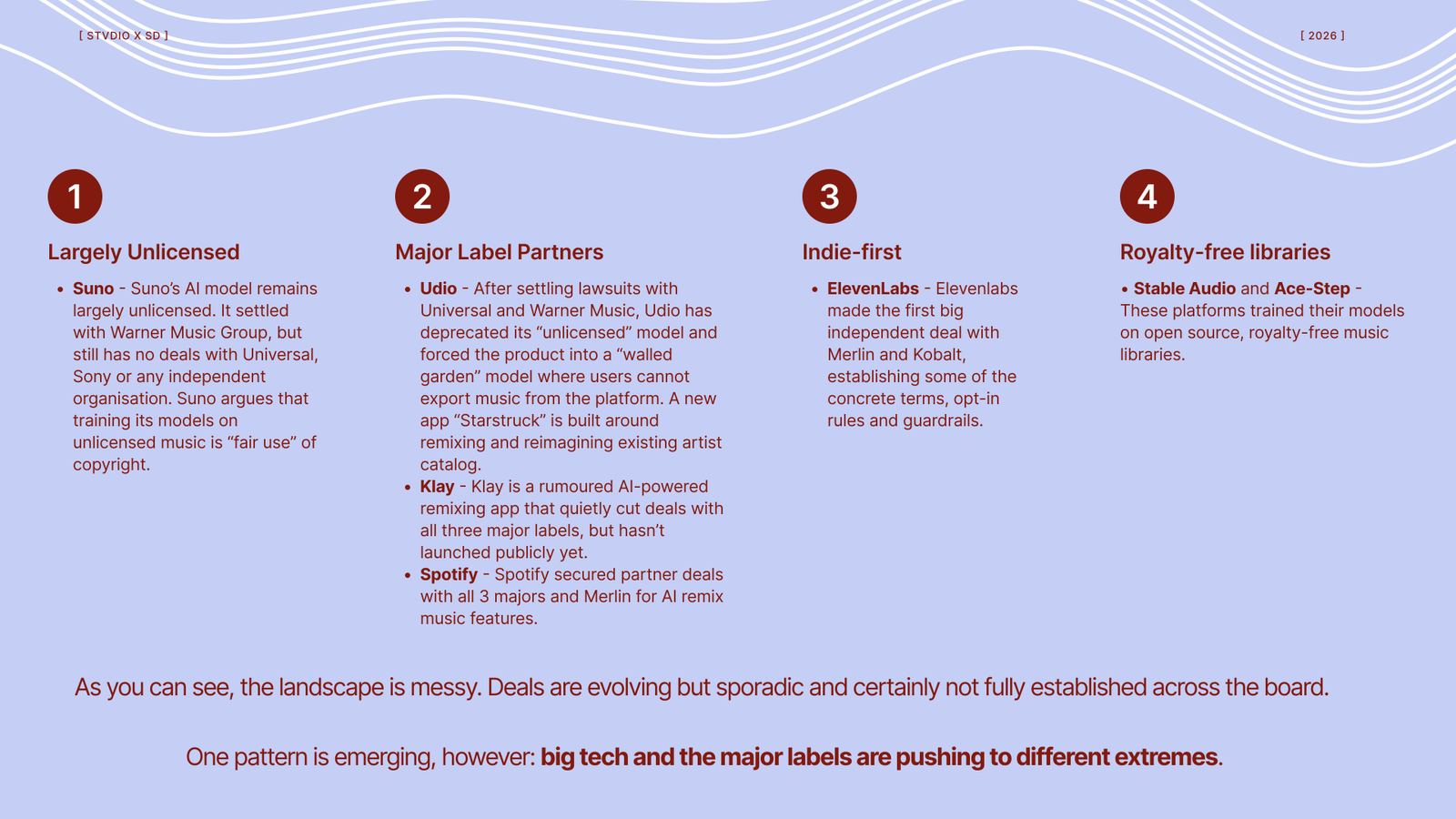 Report page sorting AI music platforms into four tiers: largely unlicensed, major label partners, indie-first, and royalty-free libraries