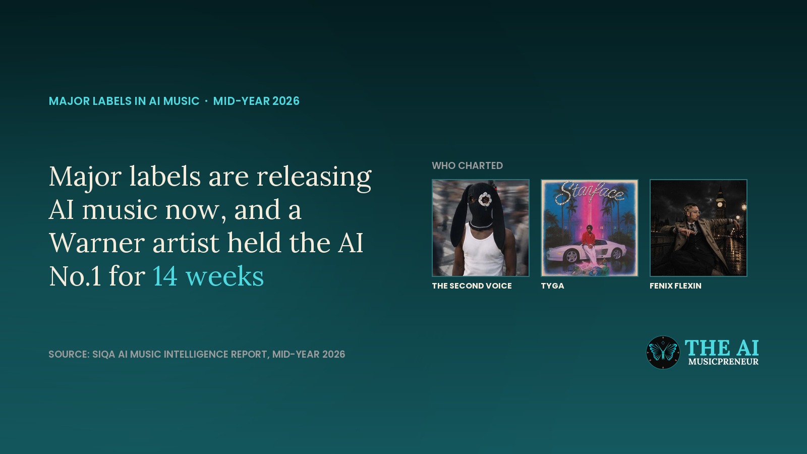Headline card on major labels releasing AI music, beside photos of The Second Voice, Tyga and Fenix Flexin