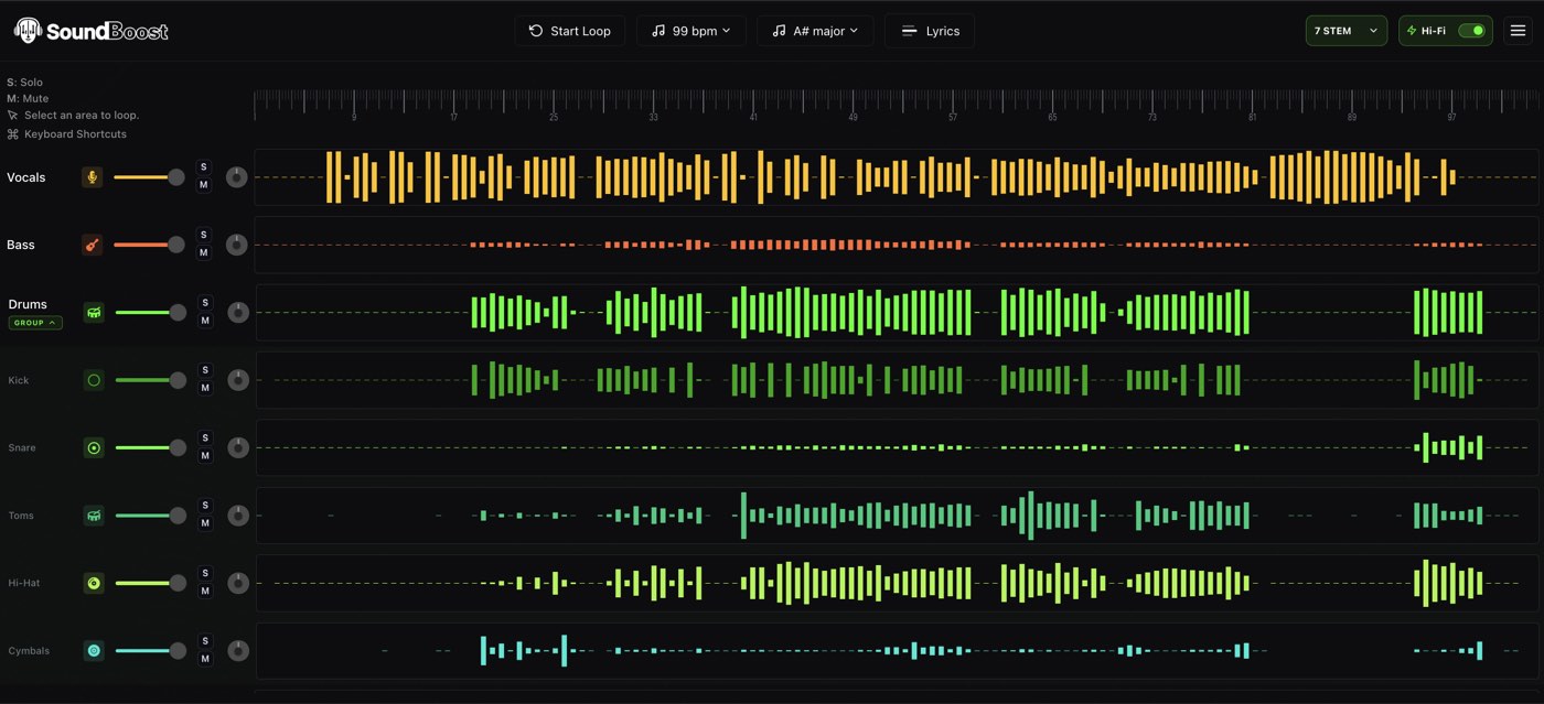 SoundBoost Studio drum split showing Kick, Snare, Toms, Hi-Hat and Cymbals as separate stem lanes under a grouped Drums track