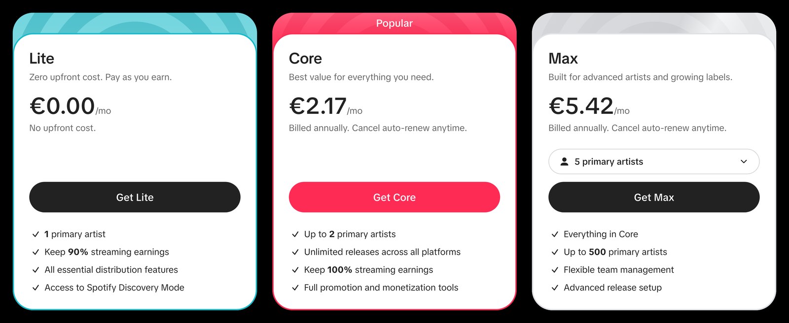 SoundOn pricing page showing the Lite tier at zero euros keeping 90% of streaming earnings next to the Core tier at 2.17 euros a month