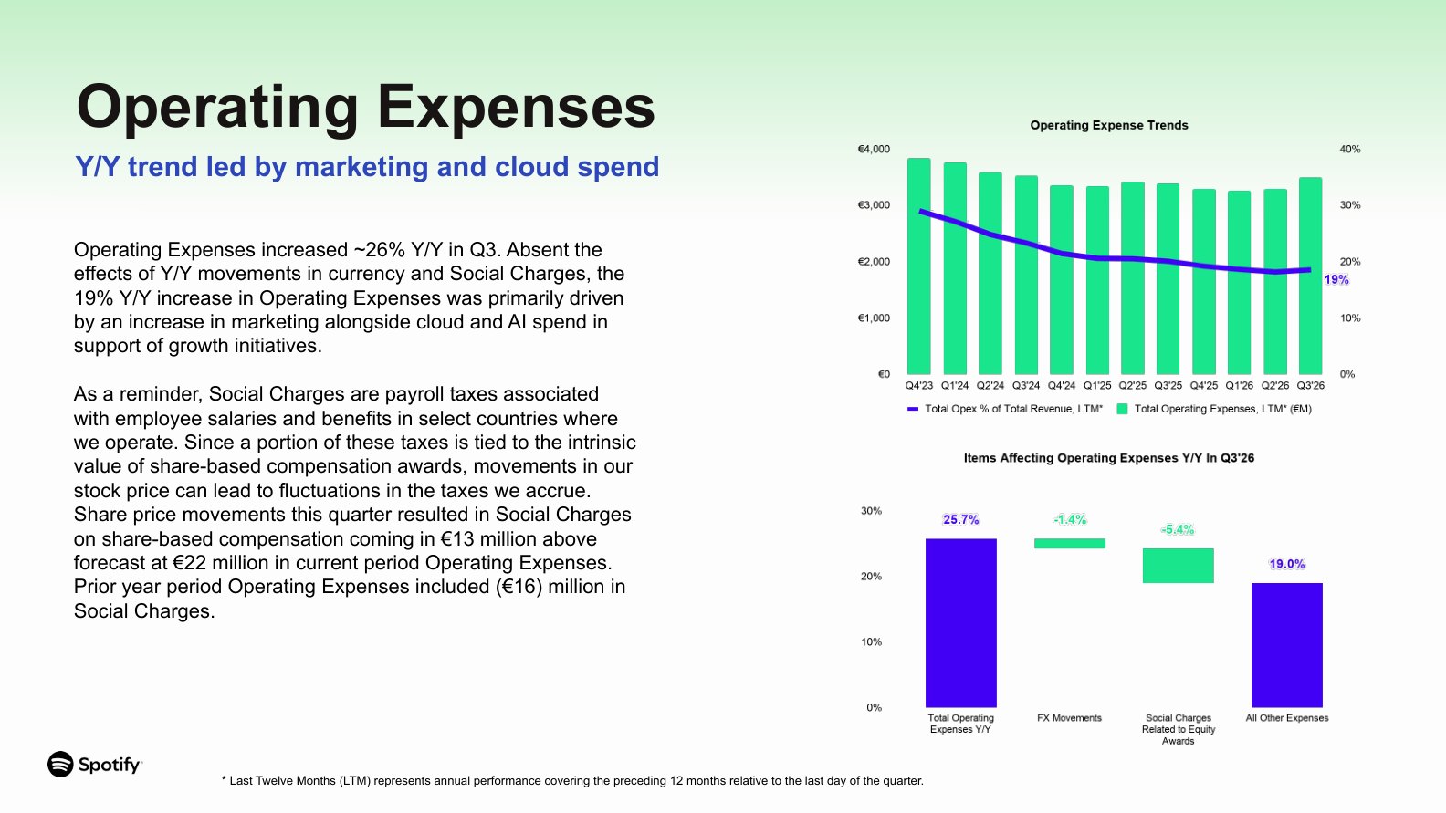 Spotify Q3 2026 operating expenses slide showing the 26% rise led by marketing and cloud spend