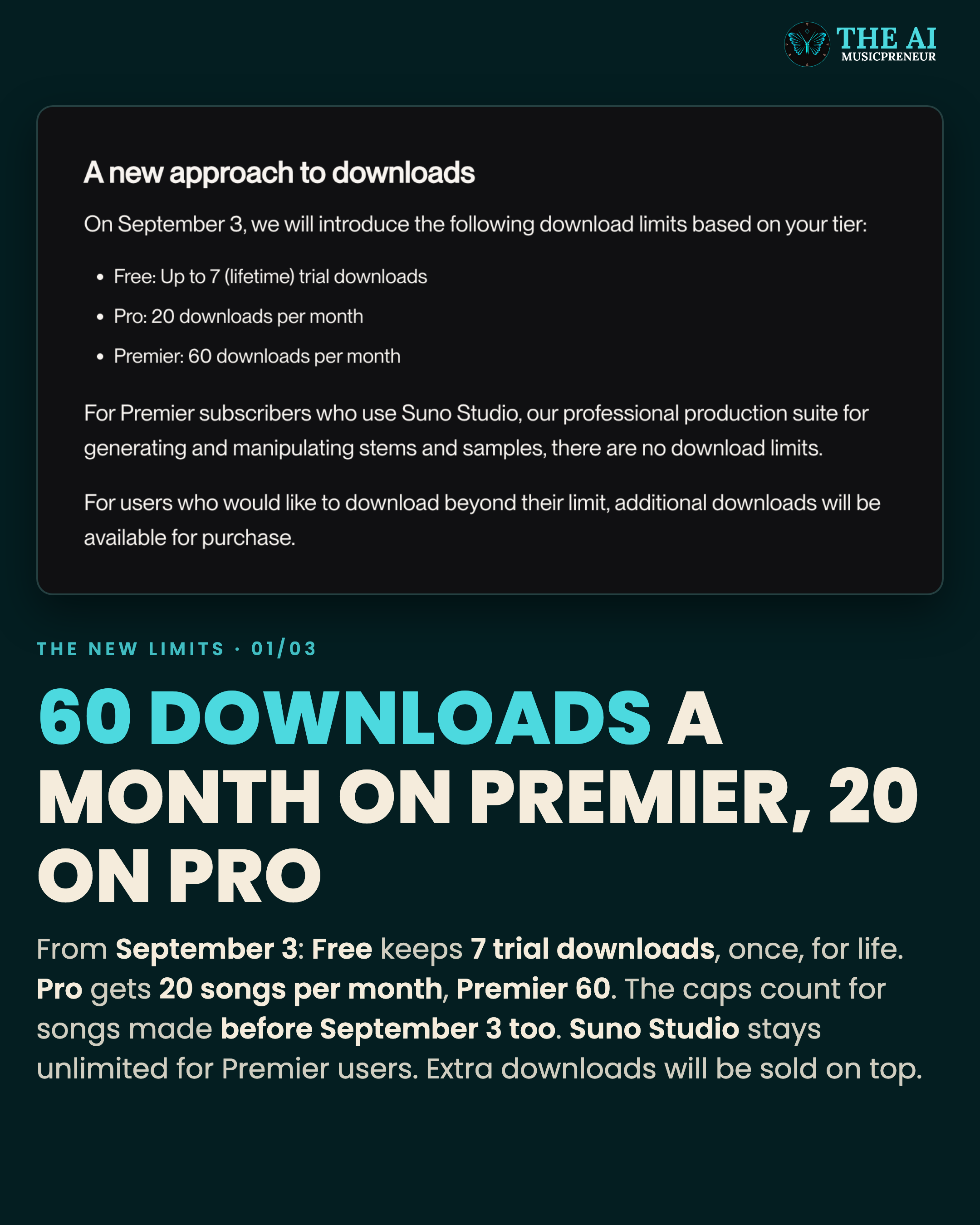 Carousel slide breaking down Suno's new download limits per tier from September 3, 2026