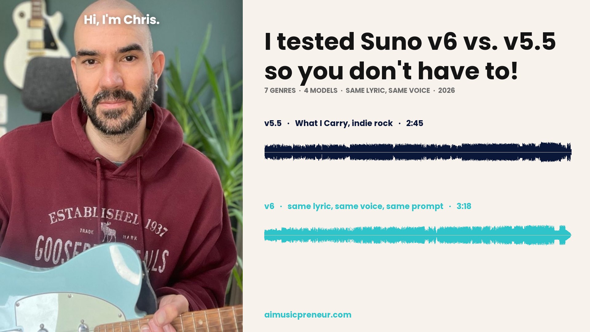 Chris Wieduwilt with a guitar beside the headline I tested Suno v6 vs v5.5 and waveforms of both models