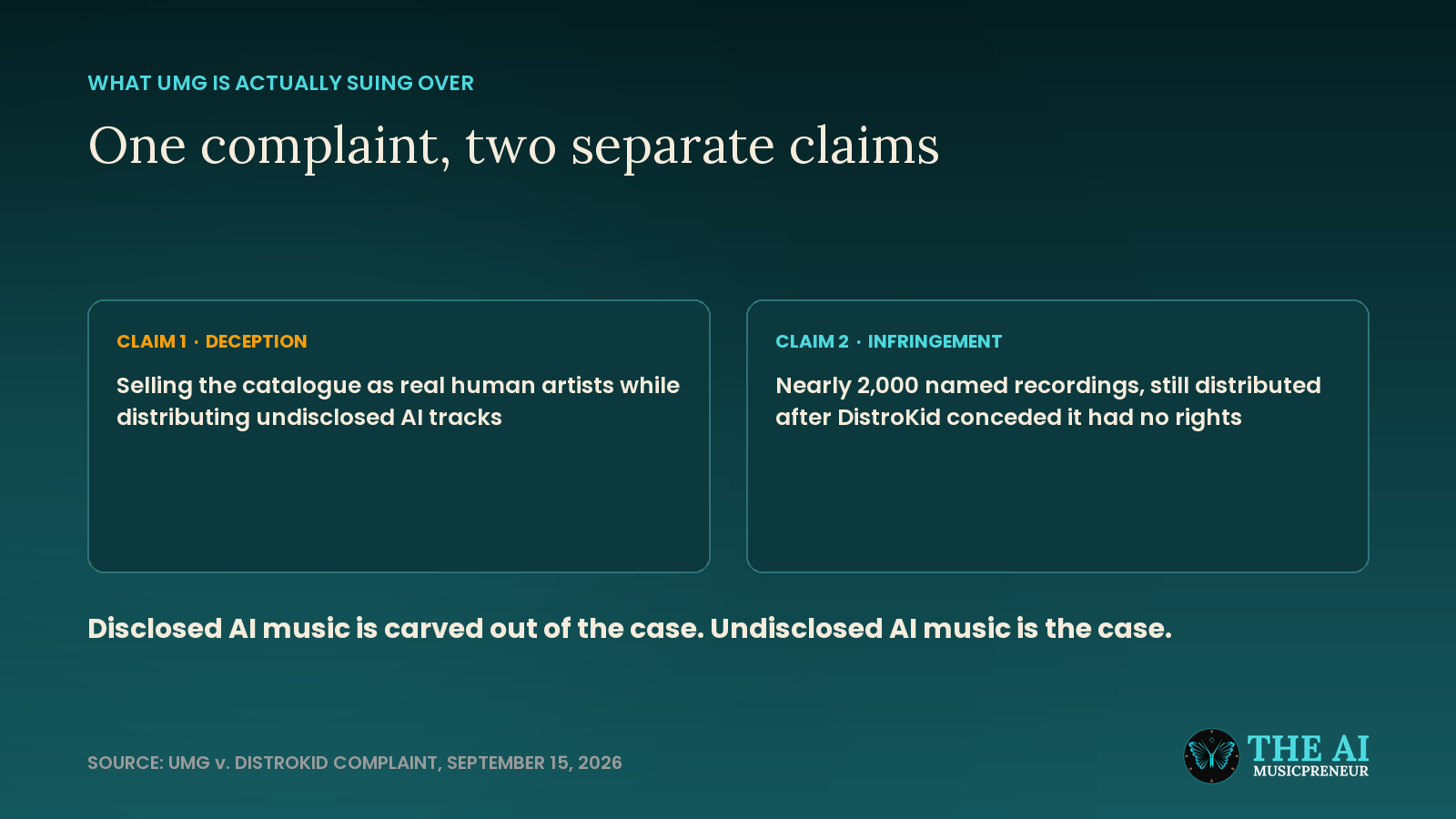 Diagram splitting the UMG v. DistroKid complaint into a deception claim and a copyright infringement claim