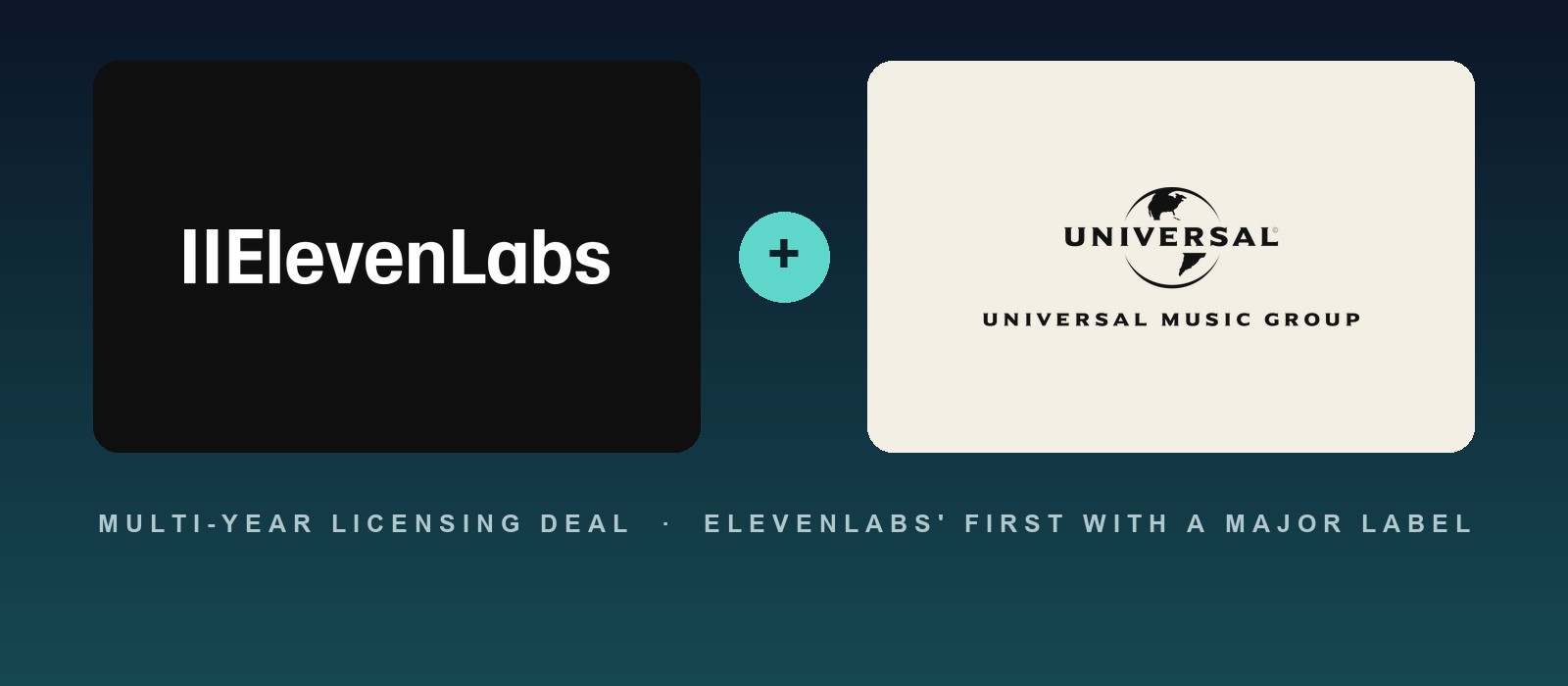 The ElevenLabs wordmark beside the Universal Music Group logo, captioned as a multi-year licensing deal