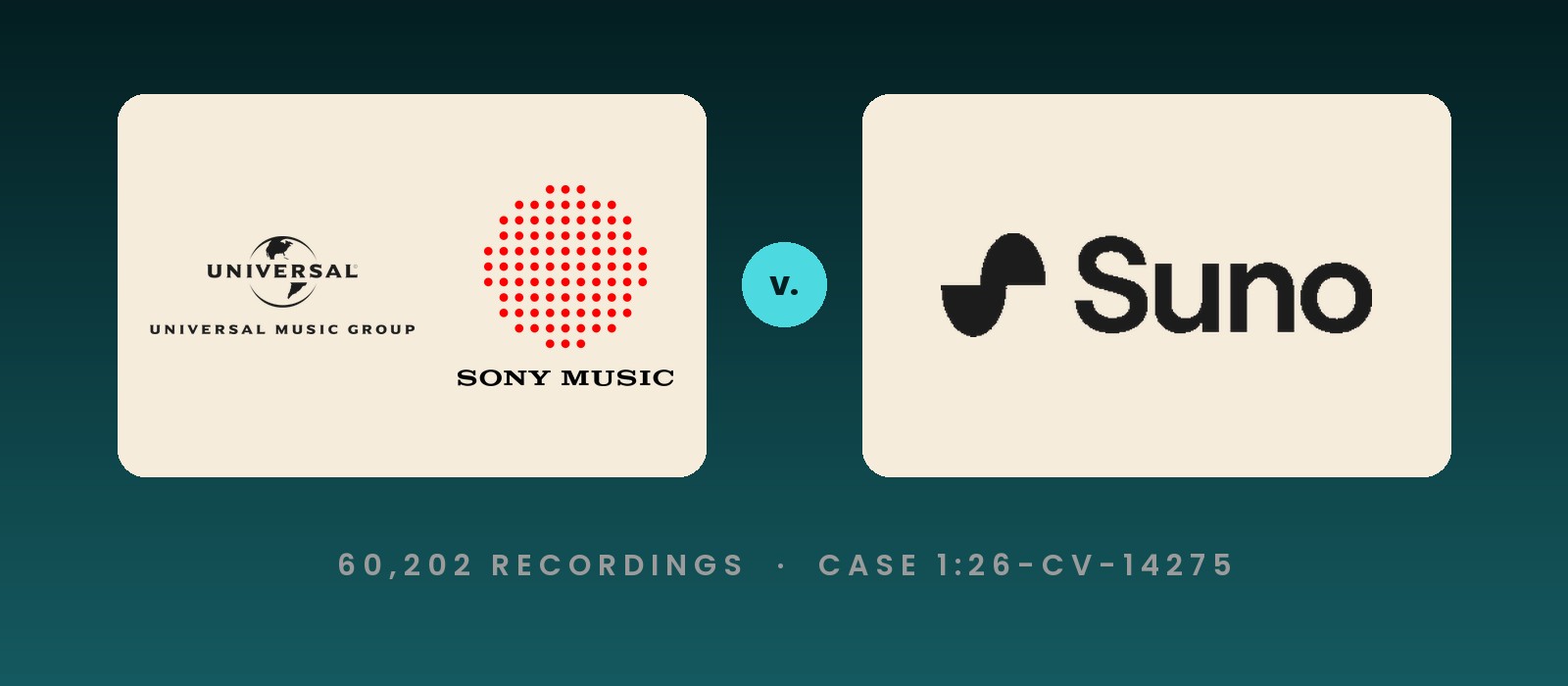 Universal Music Group and Sony Music logos facing the Suno logo across a v. mark, for the second Suno lawsuit