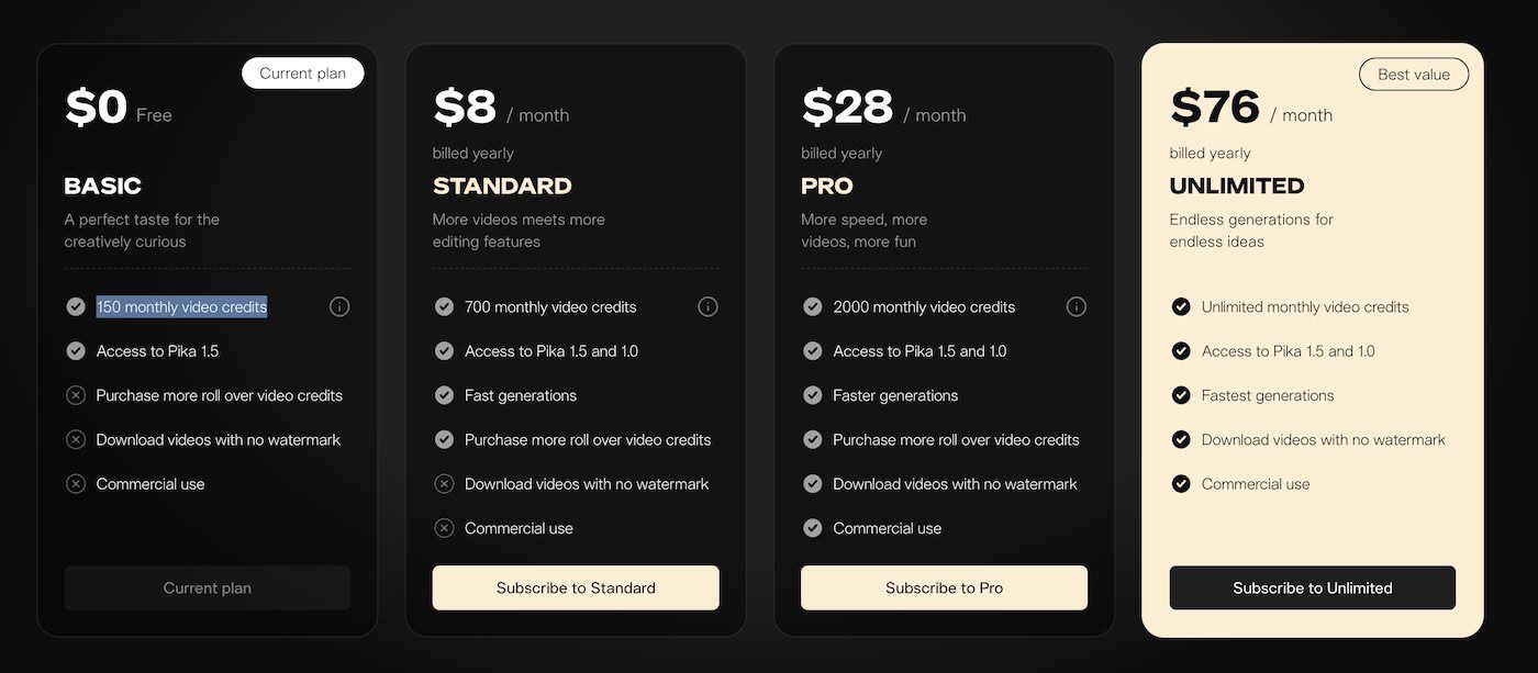 Pika pricing tiers showing free and paid subscription options for AI video generation.