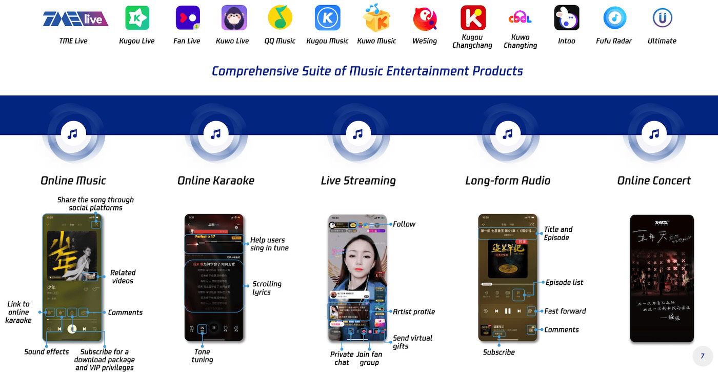 Tencent Music Entertainment discussed the potential risks and challenges of AI adoption for streaming services.