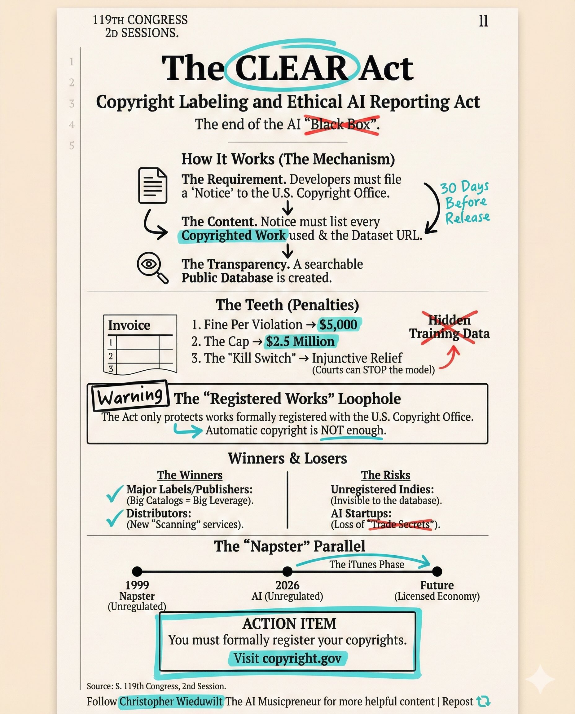 CLEAR Act cheatsheet with penalties, loopholes, winners and losers breakdown.