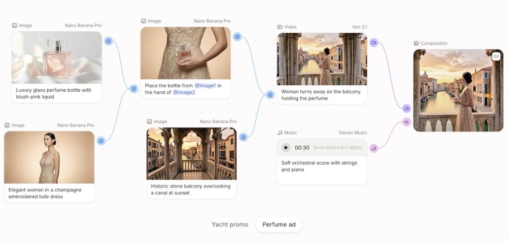 ElevenLabs Flows workflow for content creators showing integrated image video and audio generation pipeline.