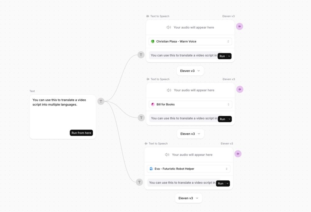ElevenLabs Flows game developer workflow showing multiple text to speech voice branching for character voices.