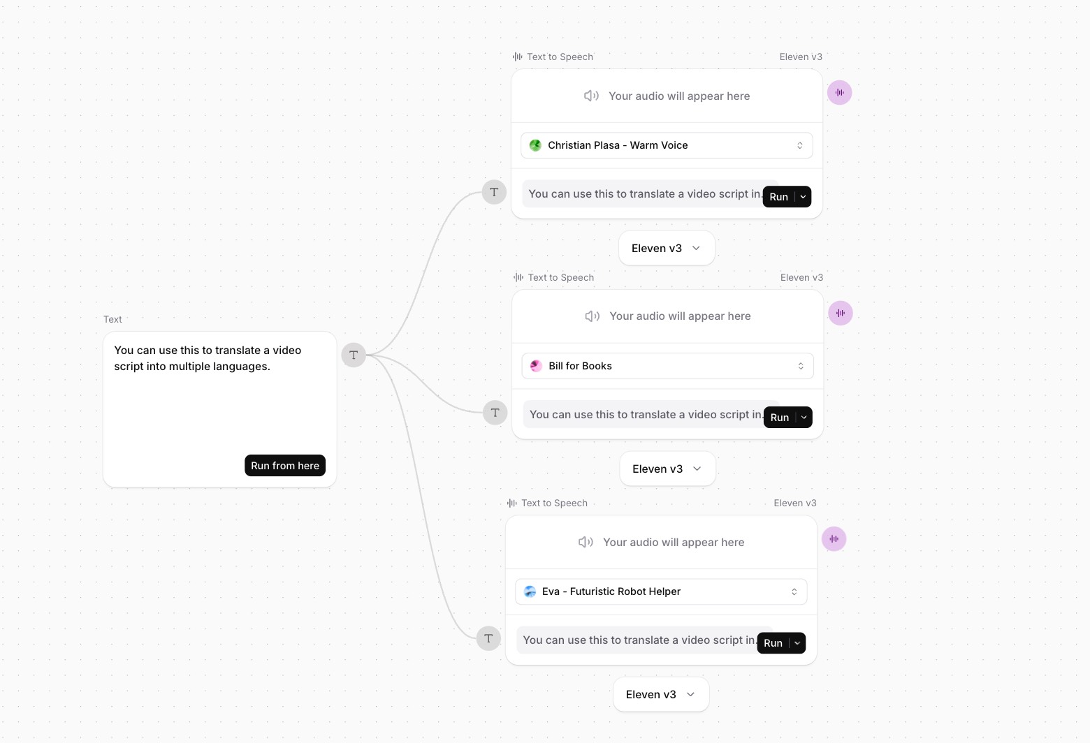 ElevenLabs Flows game developer workflow showing multiple text to speech voice branching for character voices.
