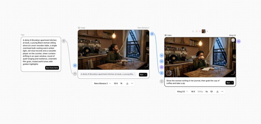 ElevenLabs Flows workflow for music artists with text to image video and audio production nodes.