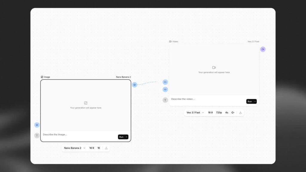 Flows canvas with an image node connected via dashed line to a video node to build a chained generation workflow.