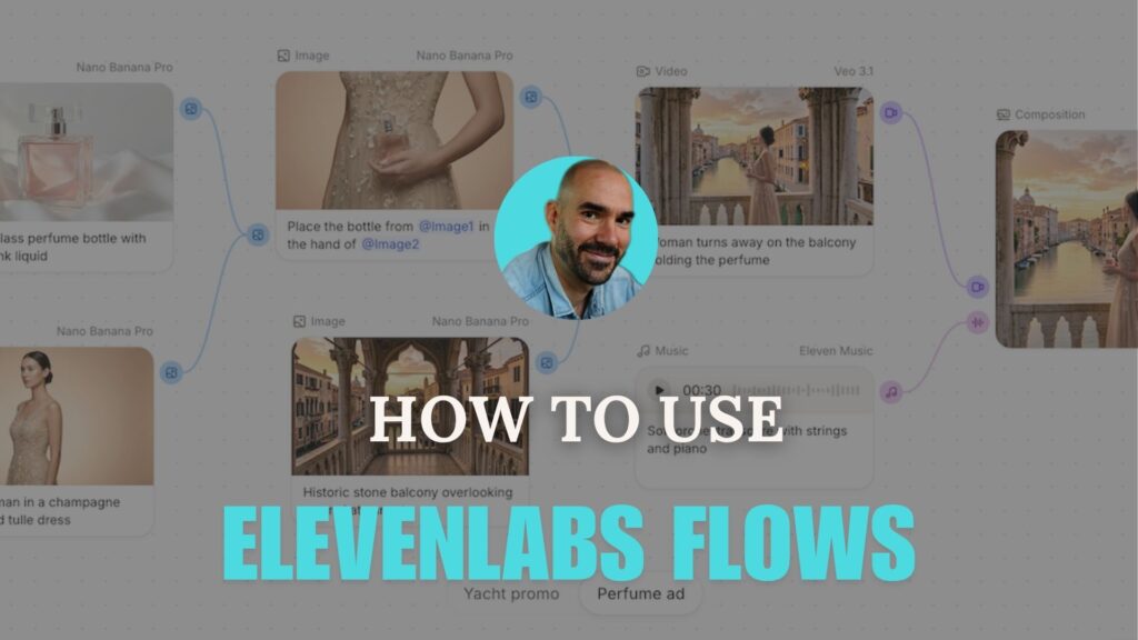 ElevenLabs Flows node-based workflow showing image-to-video pipeline with Nano Banana Pro and Veo 3.1.