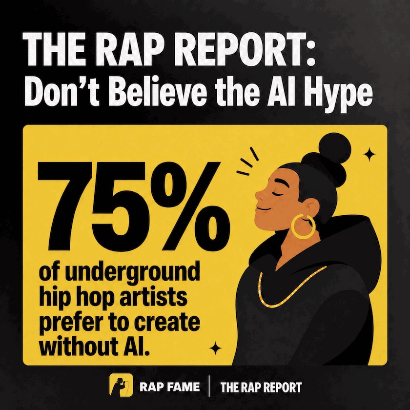 Branded infographic from The Rap Report 2026 stating that 75% of underground hip hop artists prefer to create without AI, with a gold-toned illustrated figure.